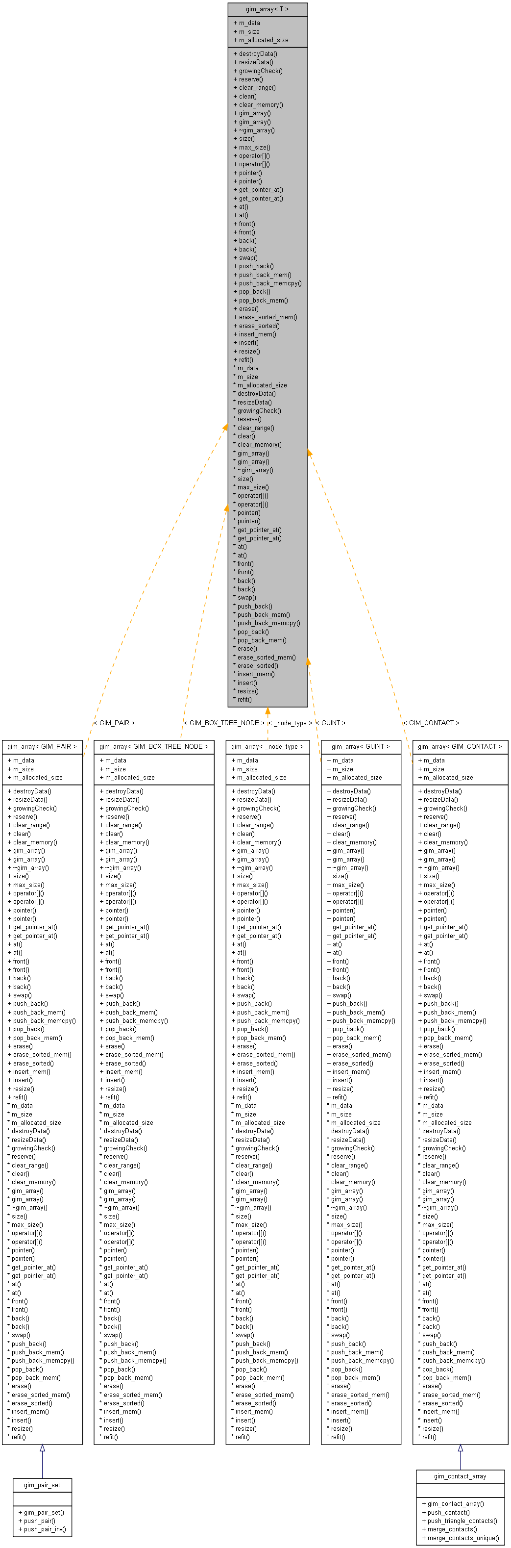 Inheritance graph