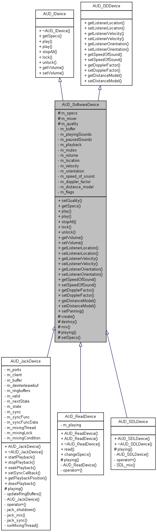 Inheritance graph