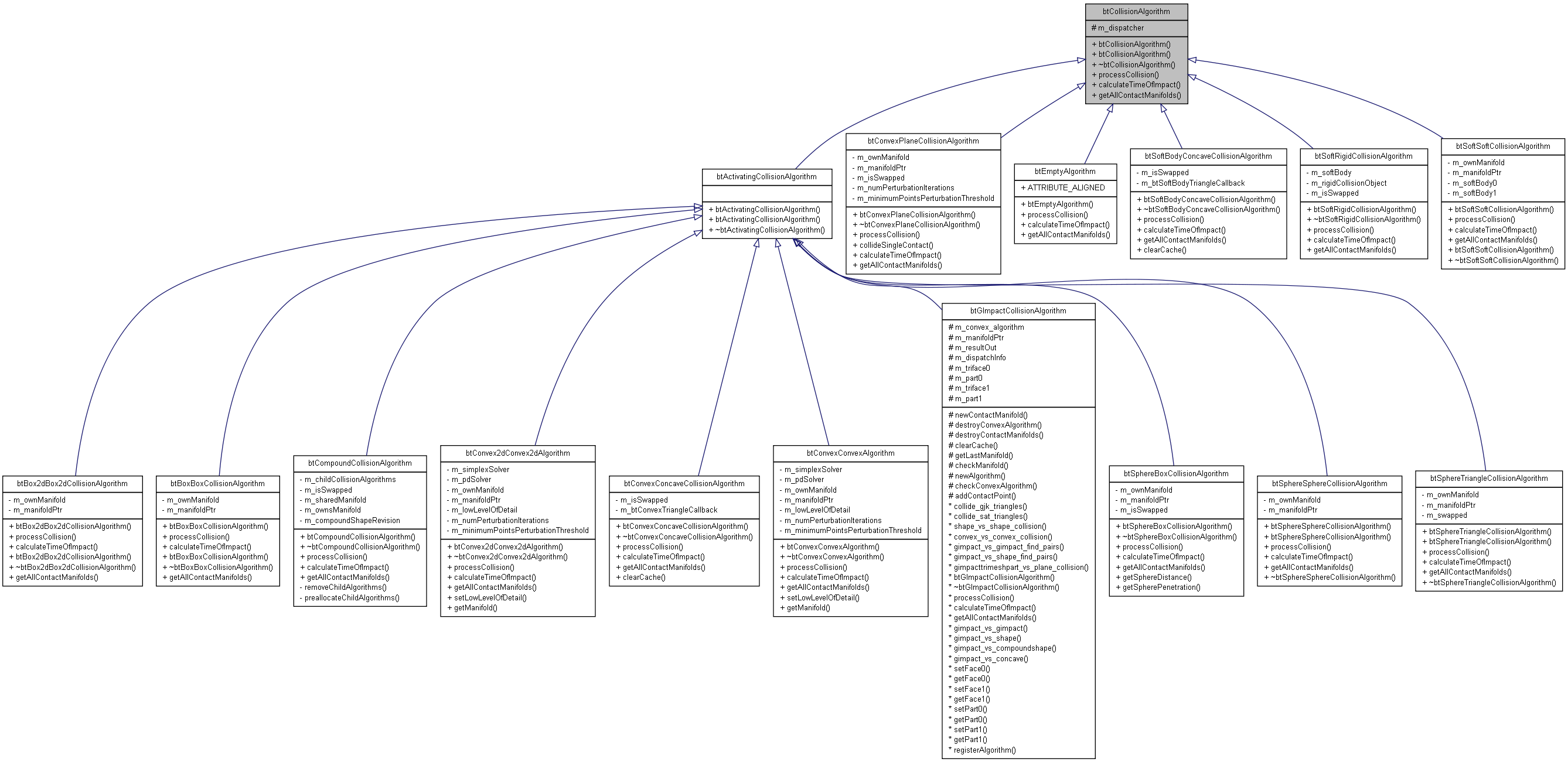 Inheritance graph