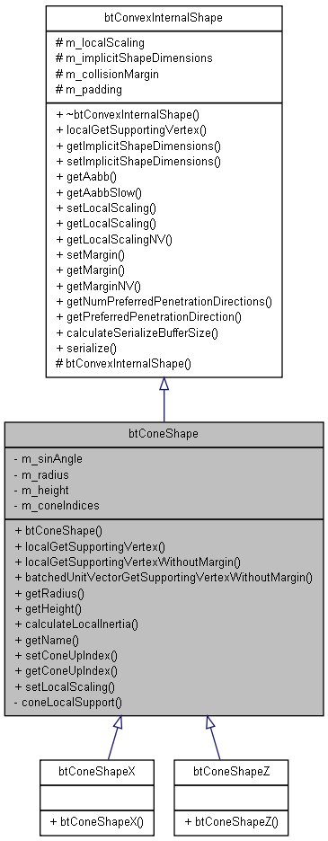 Inheritance graph