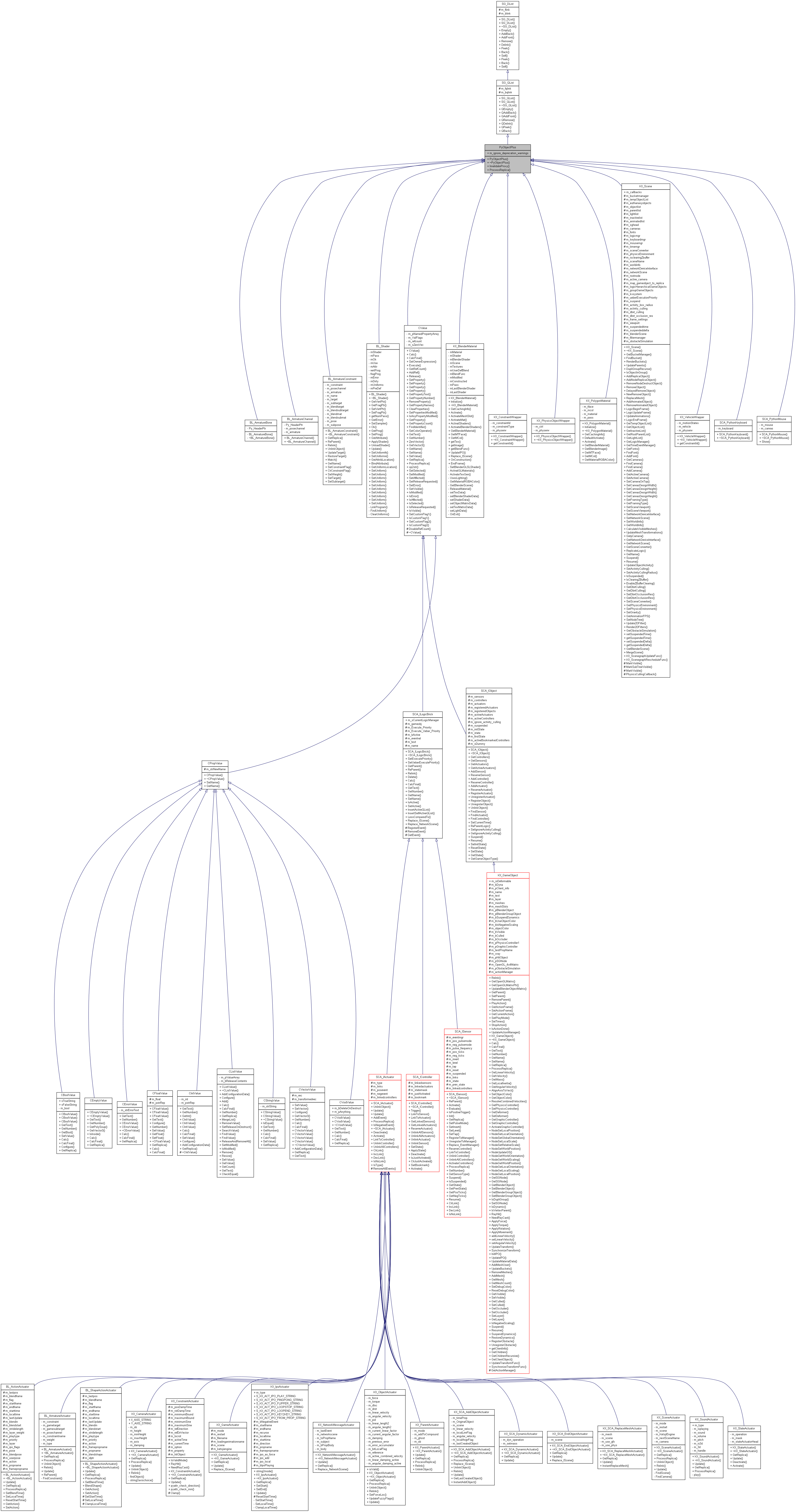 Inheritance graph