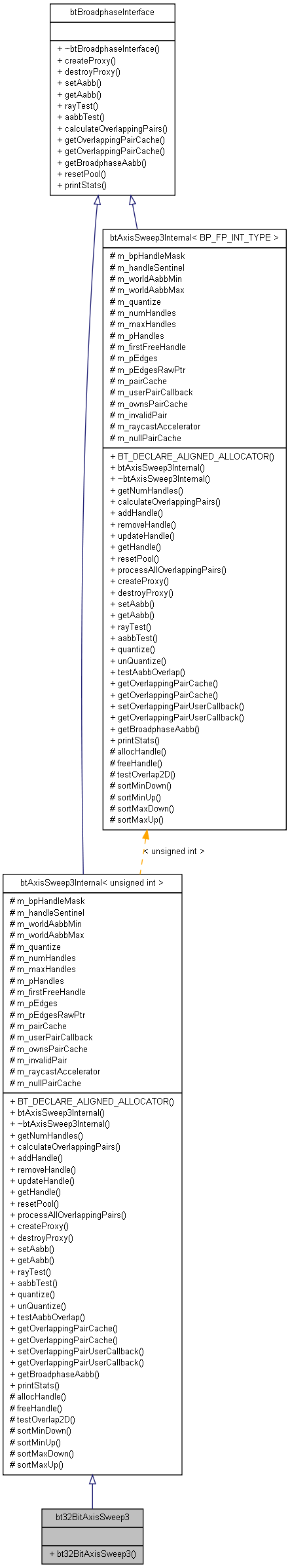 Inheritance graph