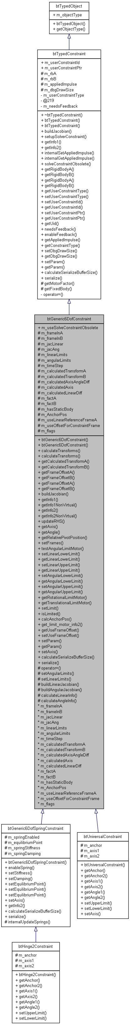 Inheritance graph