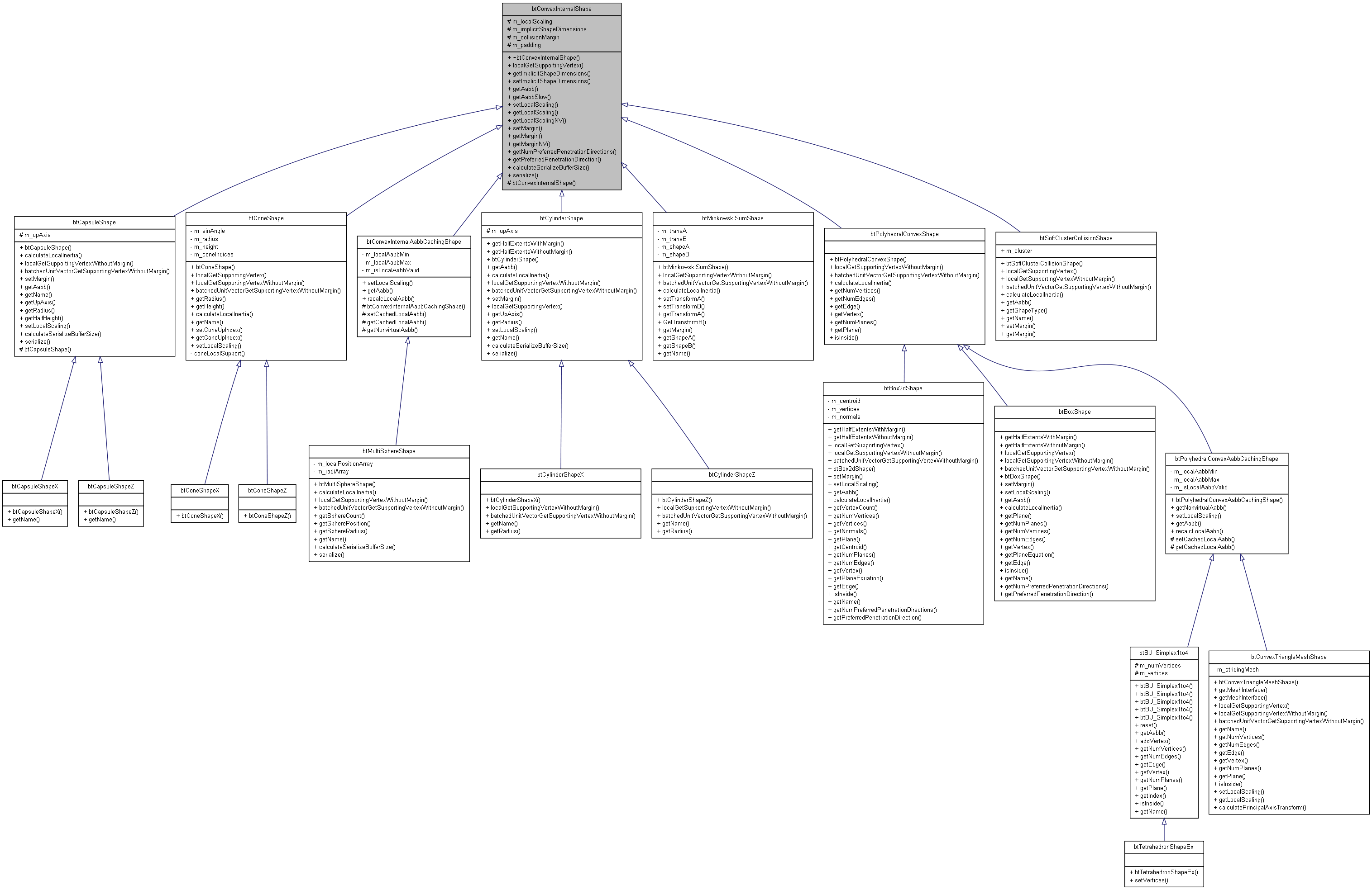 Inheritance graph