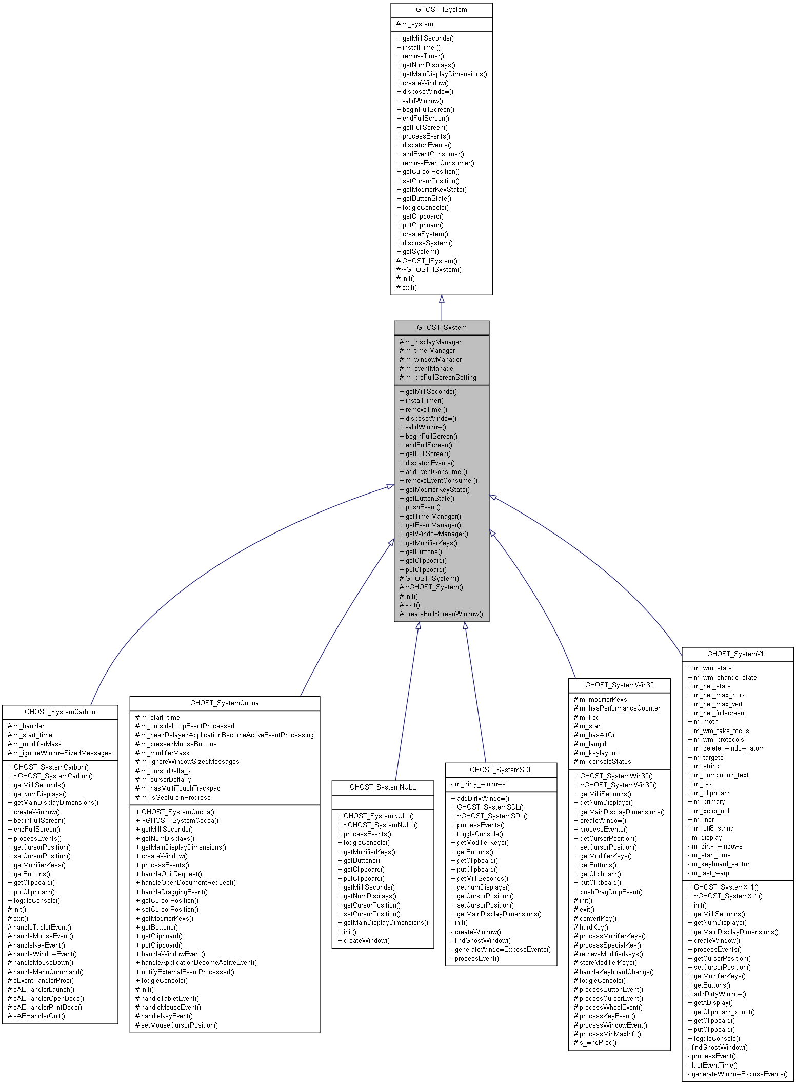 Inheritance graph