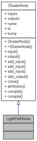 Inheritance graph