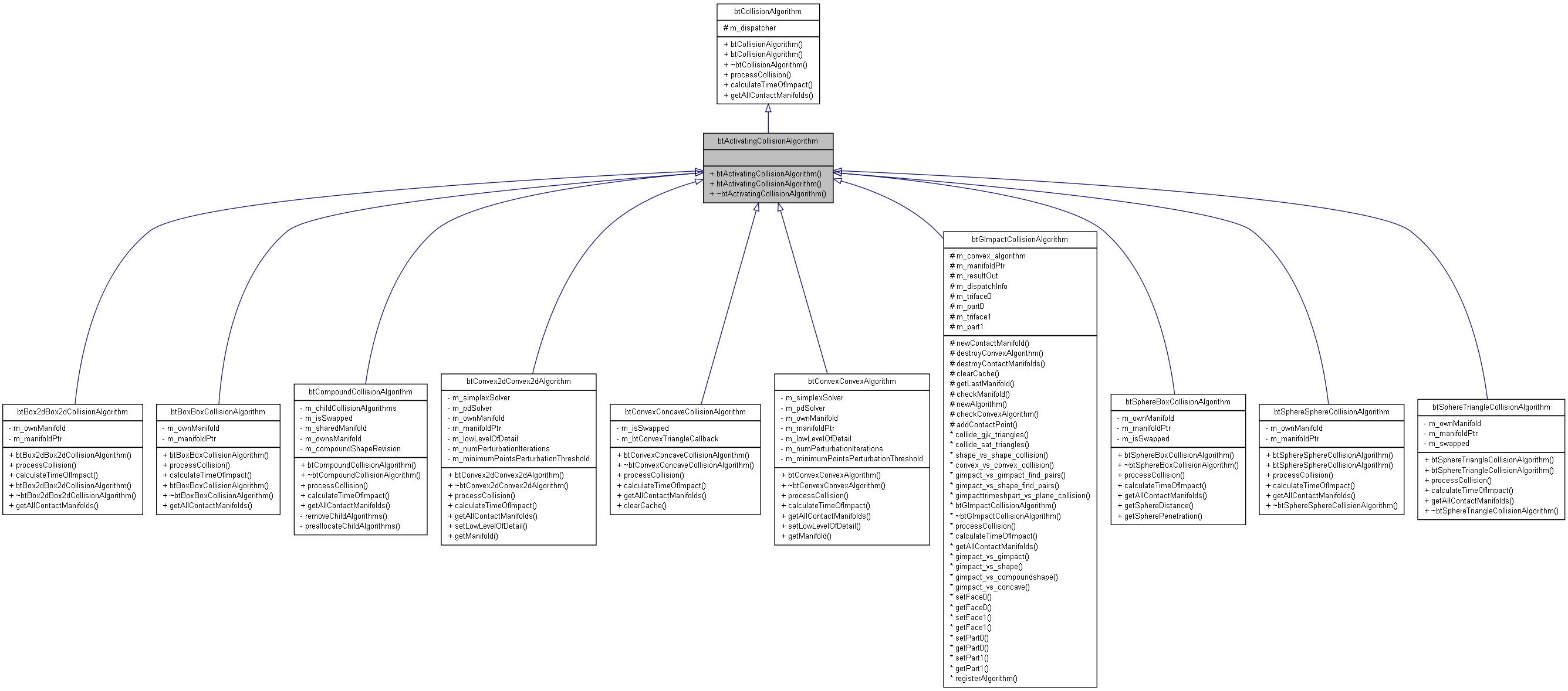 Inheritance graph