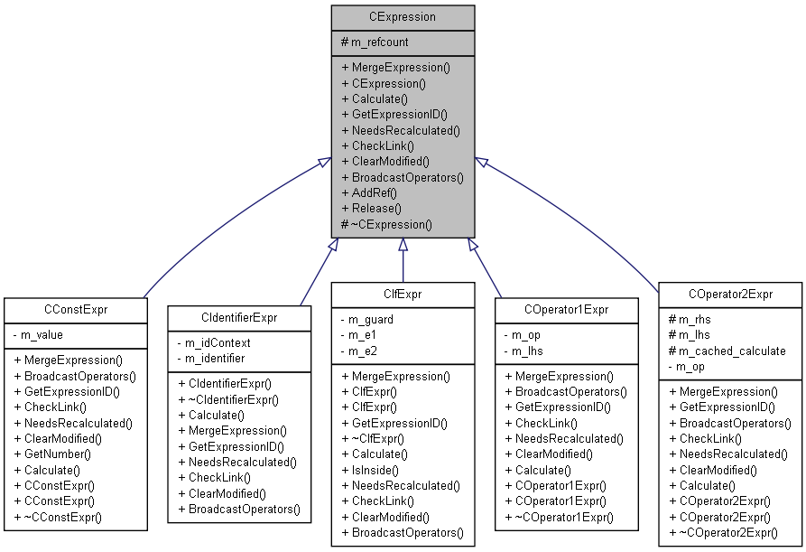 Inheritance graph