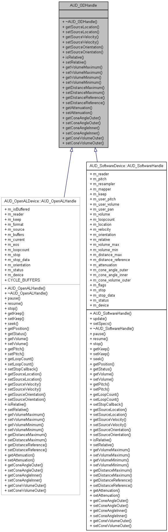 Inheritance graph