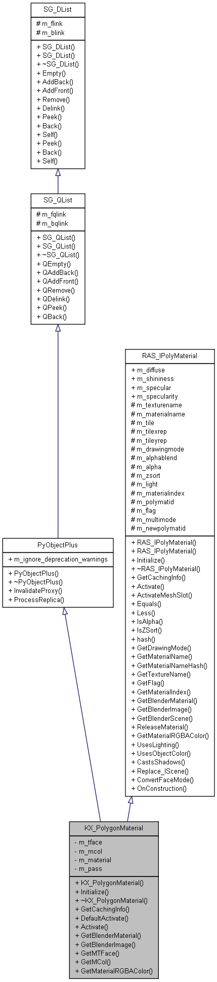 Inheritance graph