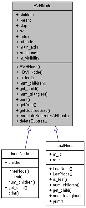 Inheritance graph