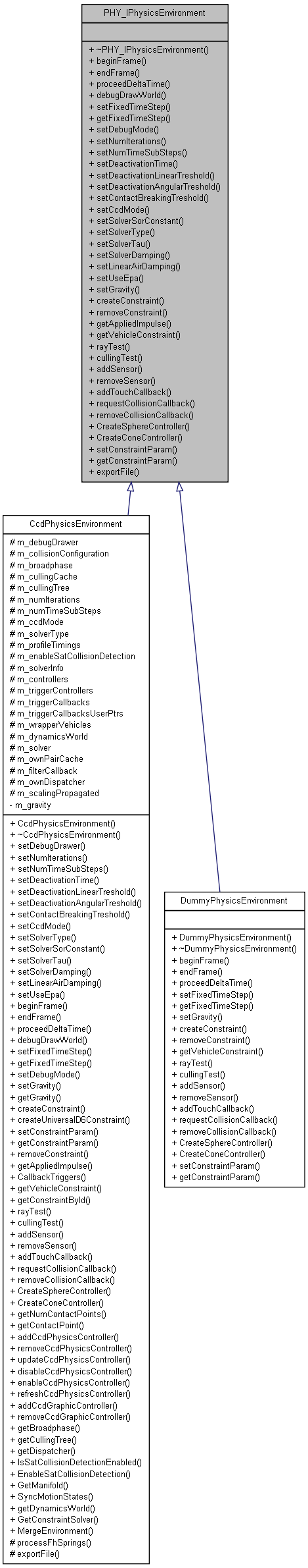 Inheritance graph