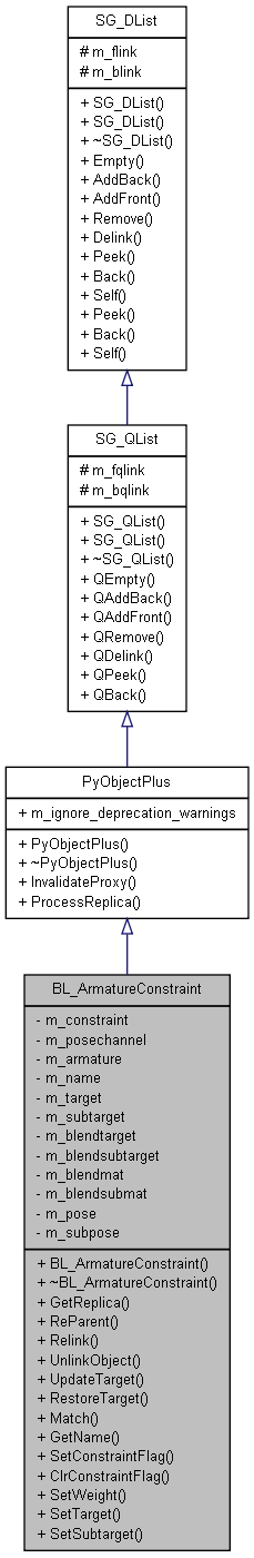 Inheritance graph