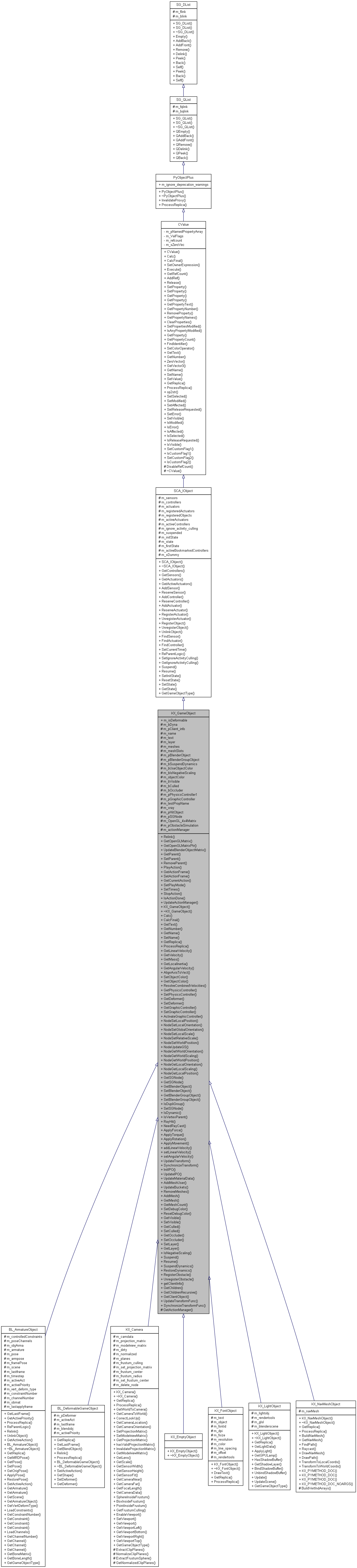 Inheritance graph