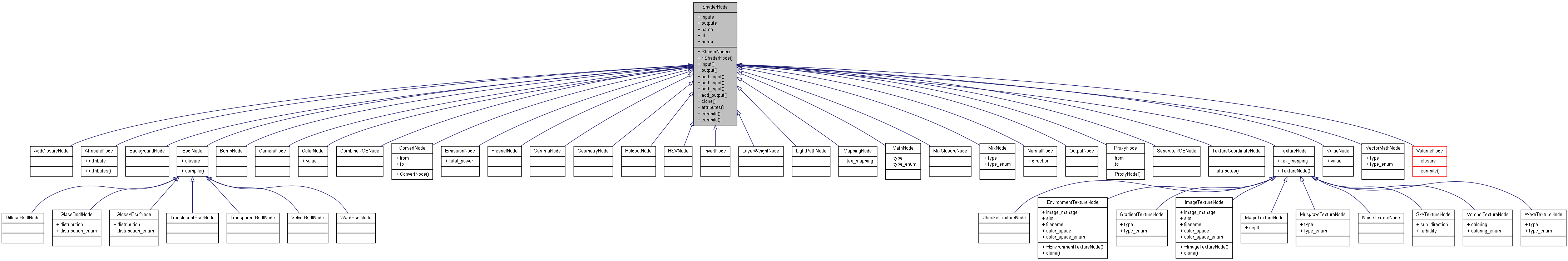 Inheritance graph