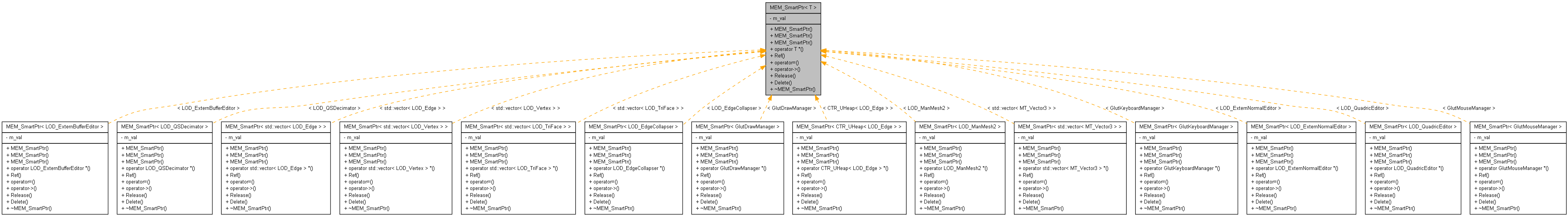 Inheritance graph