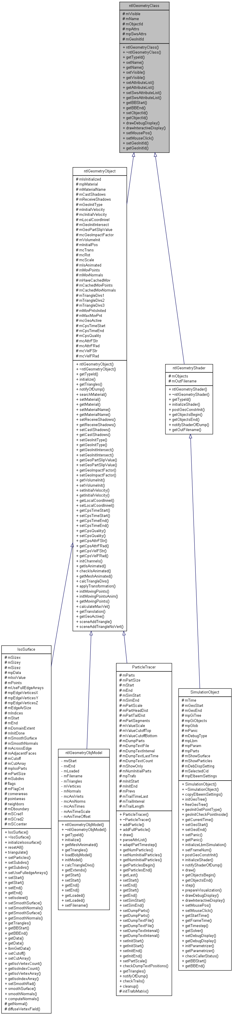 Inheritance graph