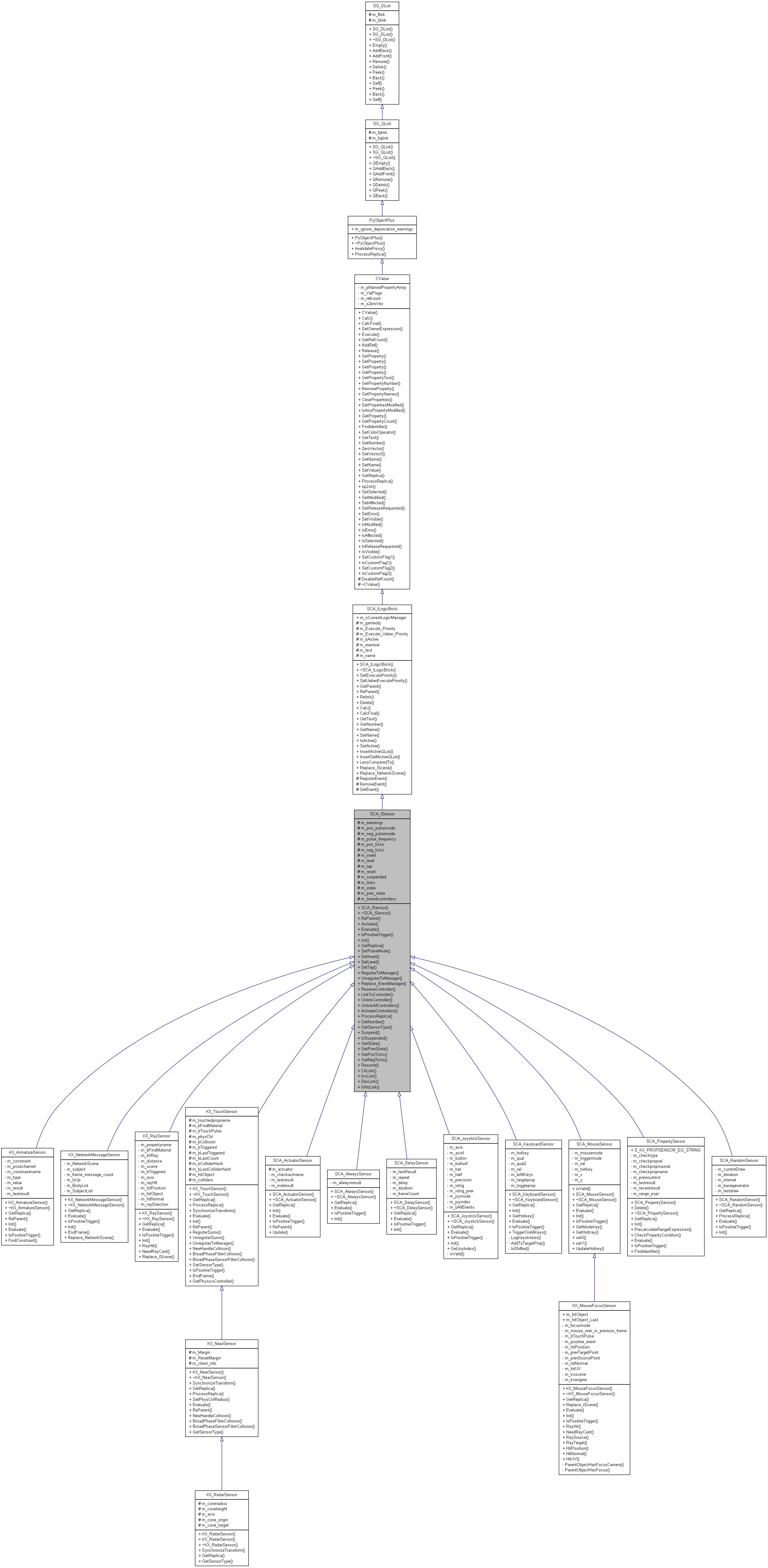 Inheritance graph