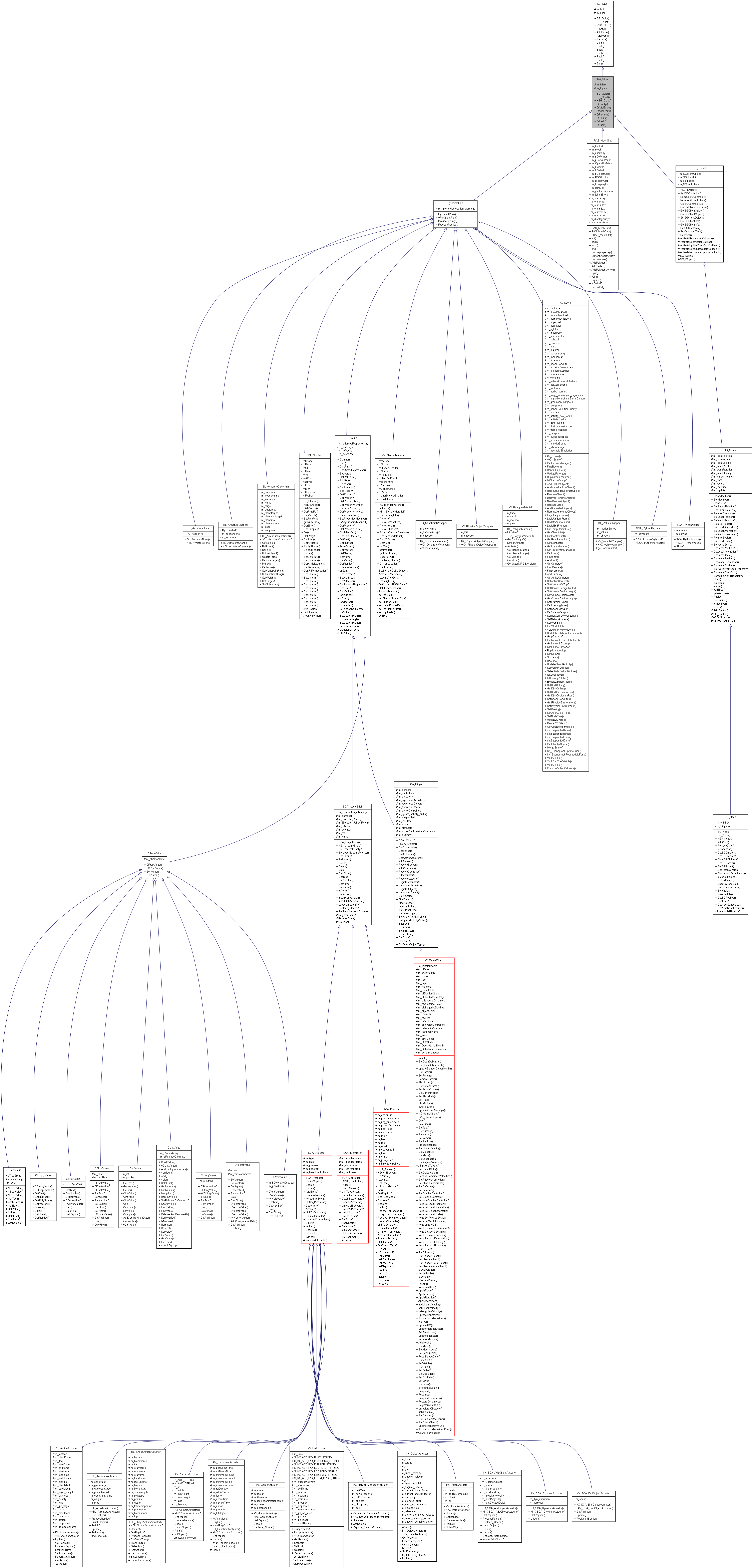 Inheritance graph